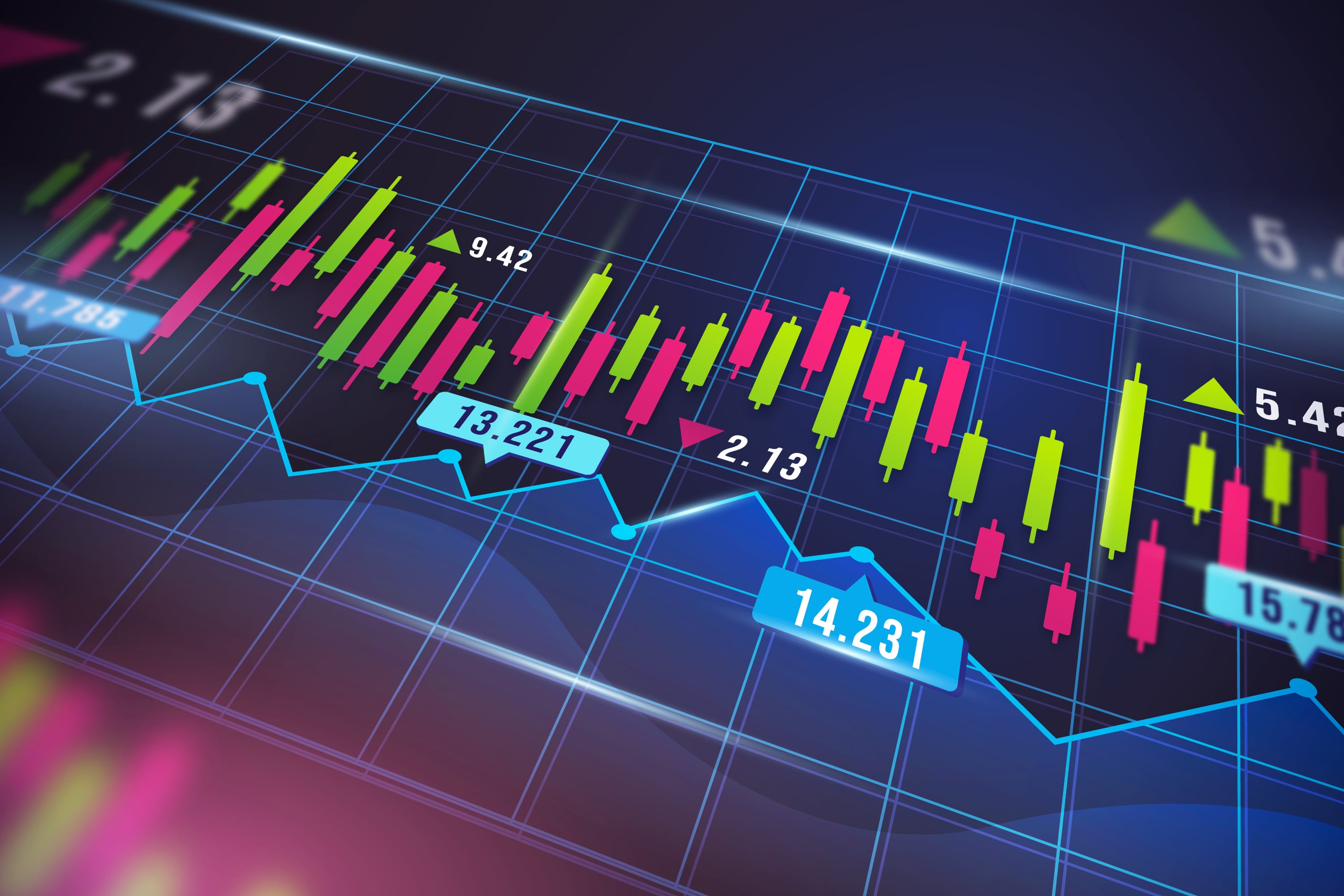 Commodity Trading
