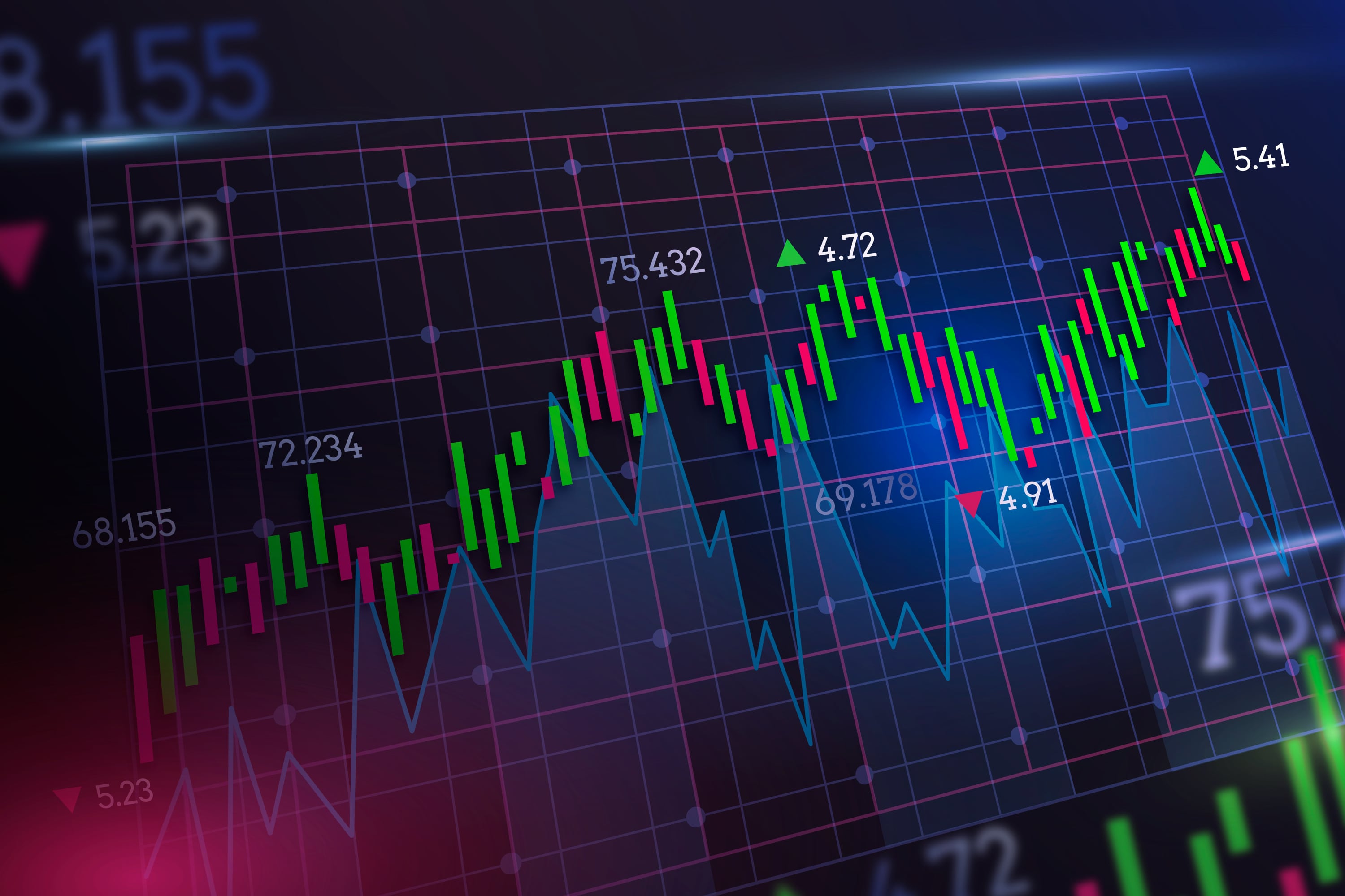Equities Markets